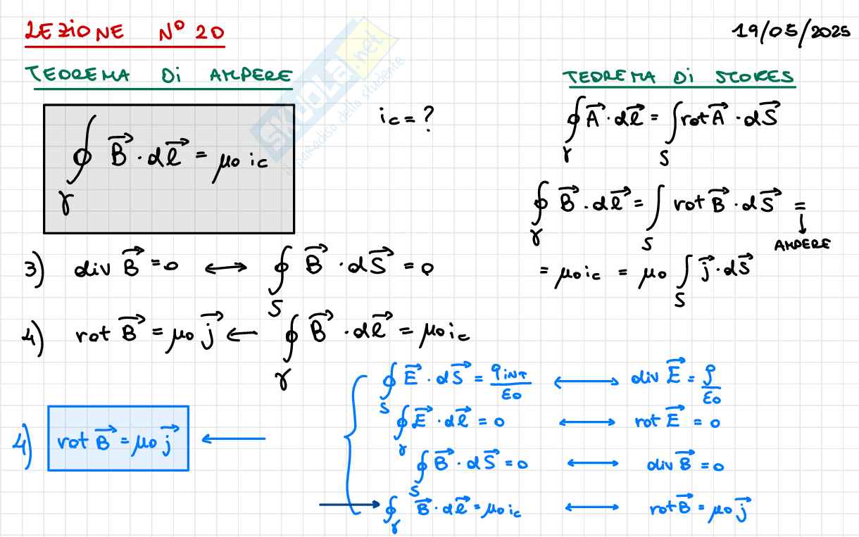Appunti completi Fisica 2 Pag. 116