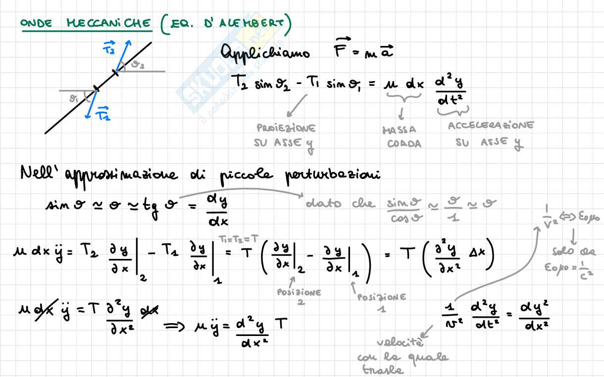 Appunti completi Fisica 2 Pag. 131