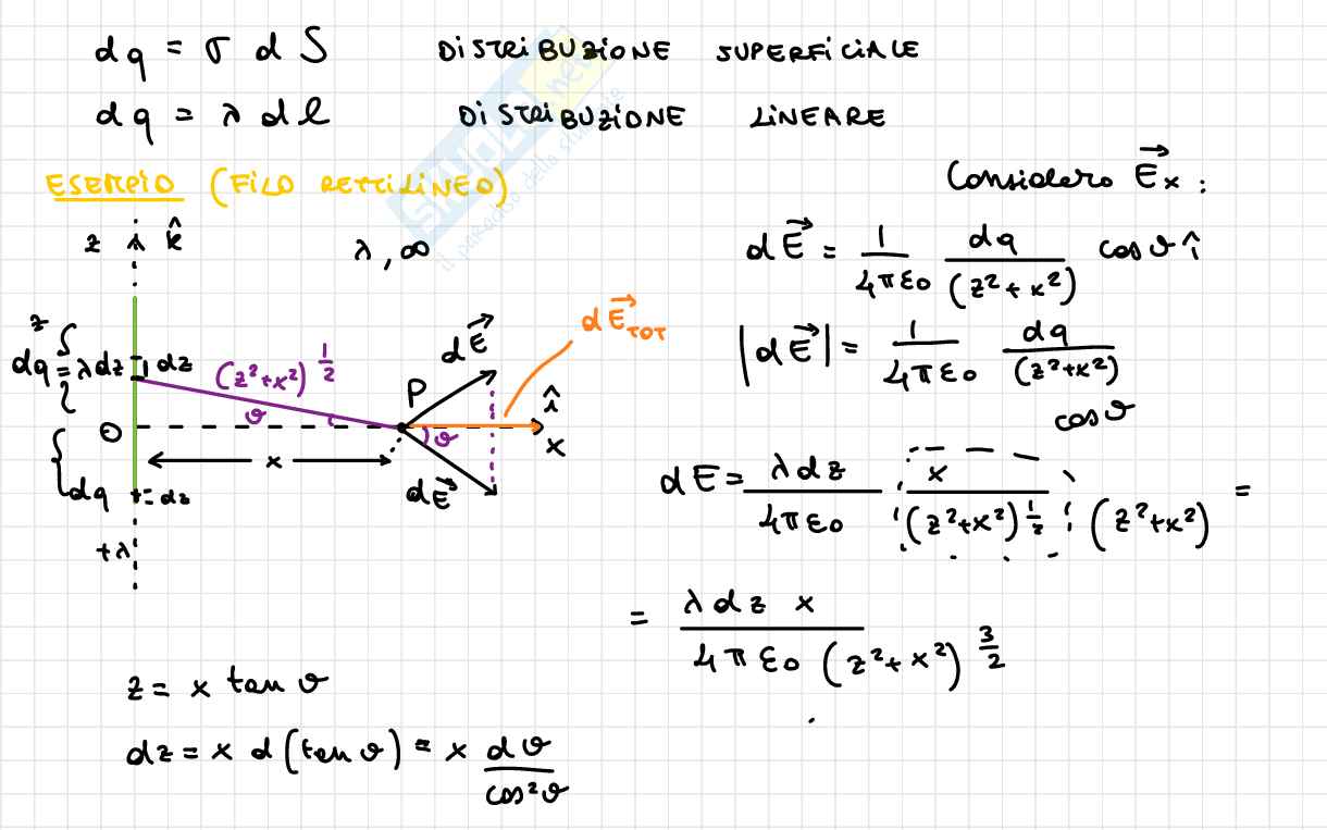 Appunti completi Fisica 2 Pag. 21