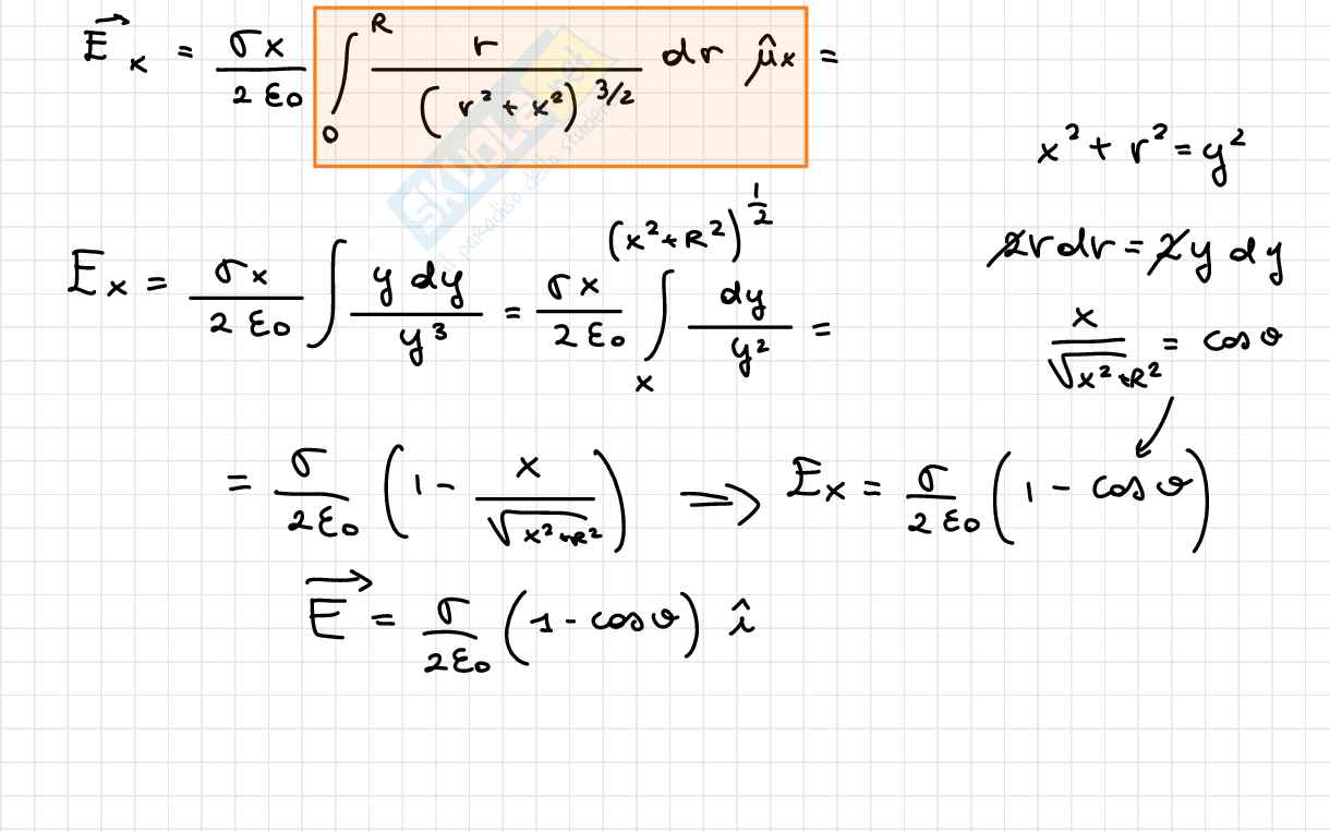 Appunti completi Fisica 2 Pag. 26
