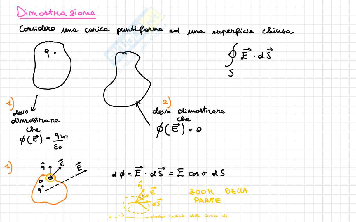 Appunti completi Fisica 2 Pag. 31