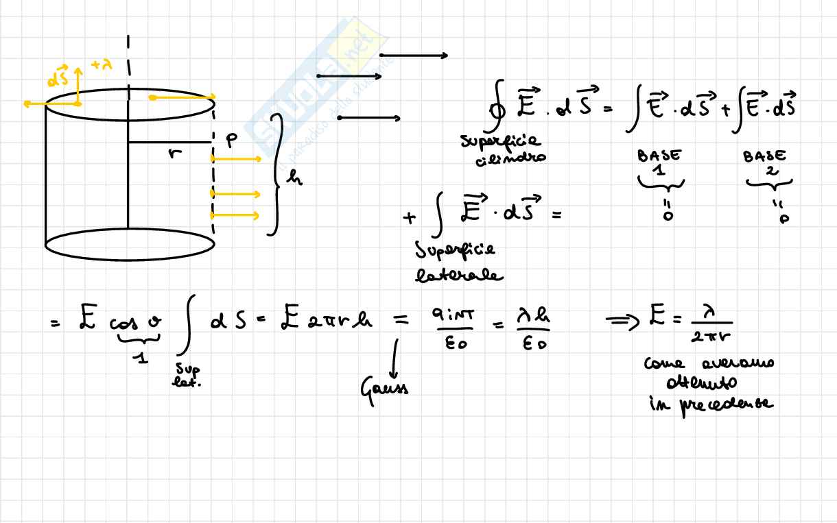 Appunti completi Fisica 2 Pag. 41