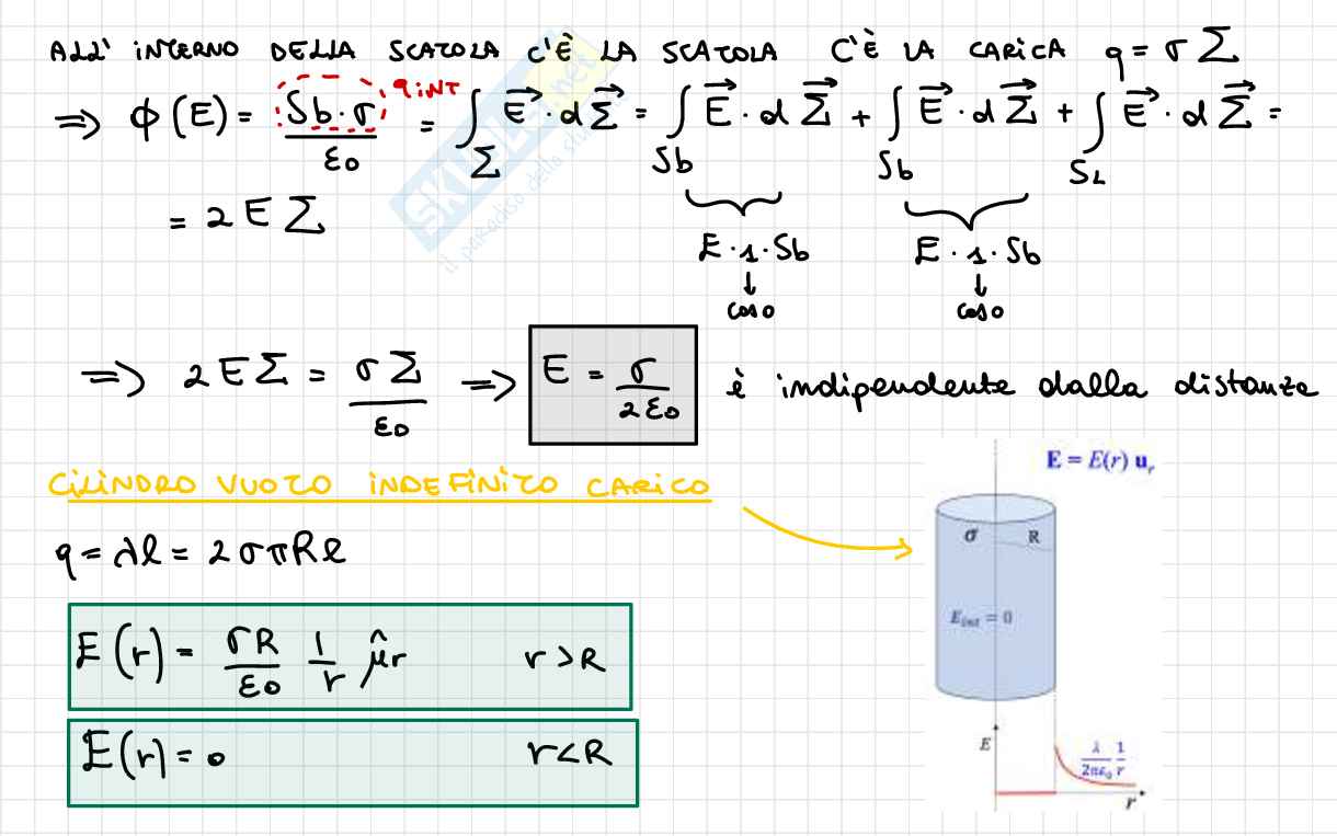 Appunti completi Fisica 2 Pag. 46