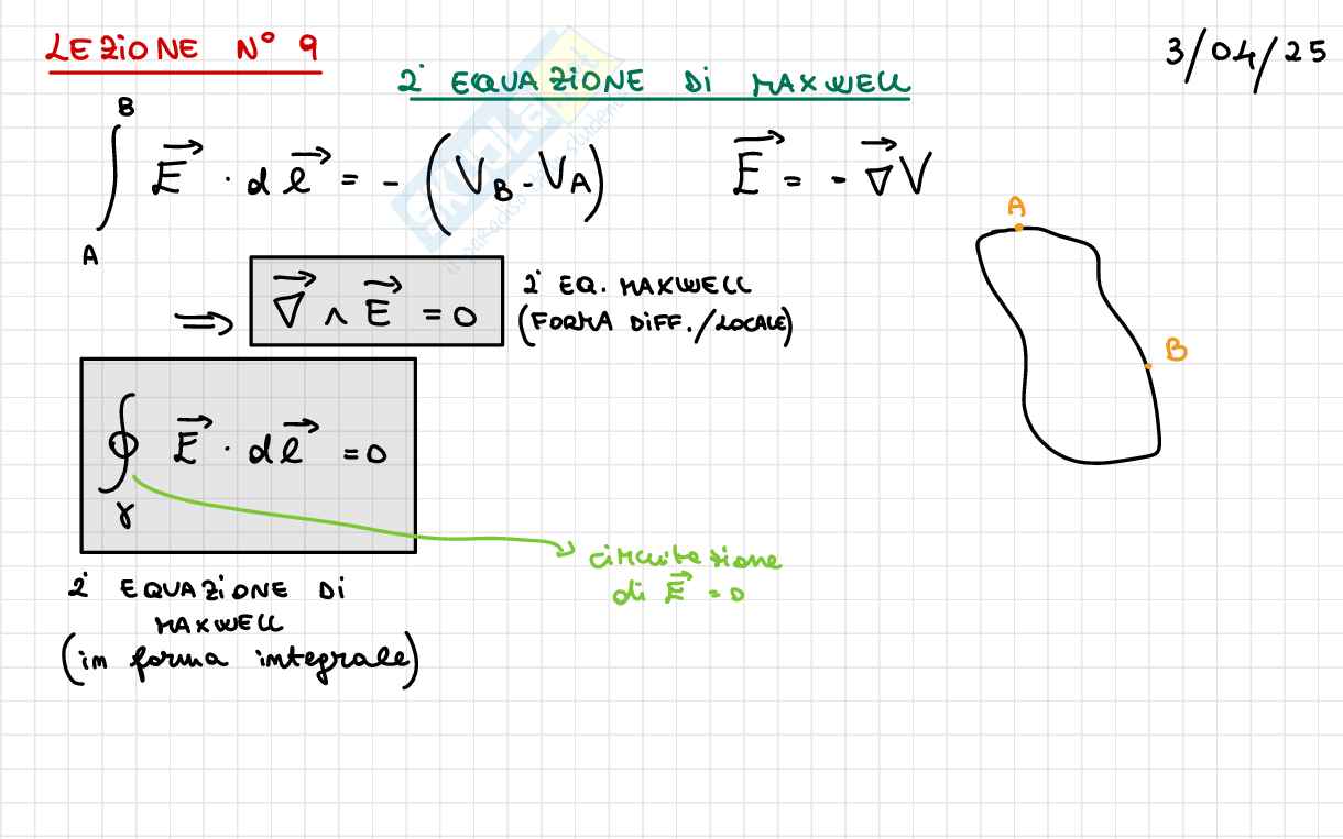 Appunti completi Fisica 2 Pag. 56