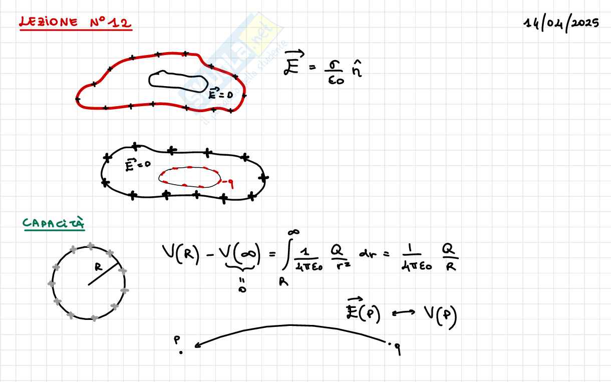 Appunti completi Fisica 2 Pag. 71