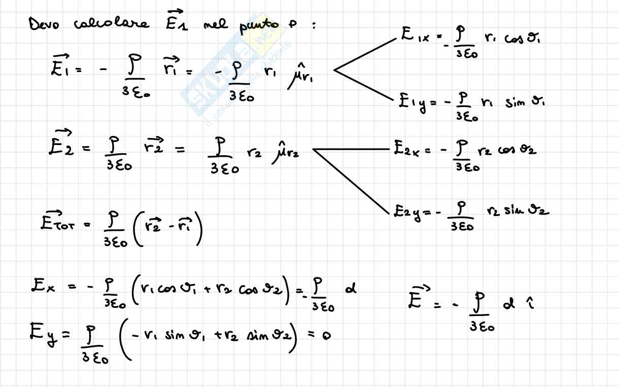 Appunti completi Fisica 2 Pag. 81