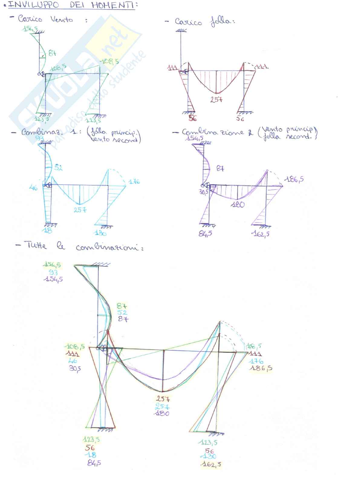 Prove d'esame svolte di Tecnica delle costruzioni Pag. 21