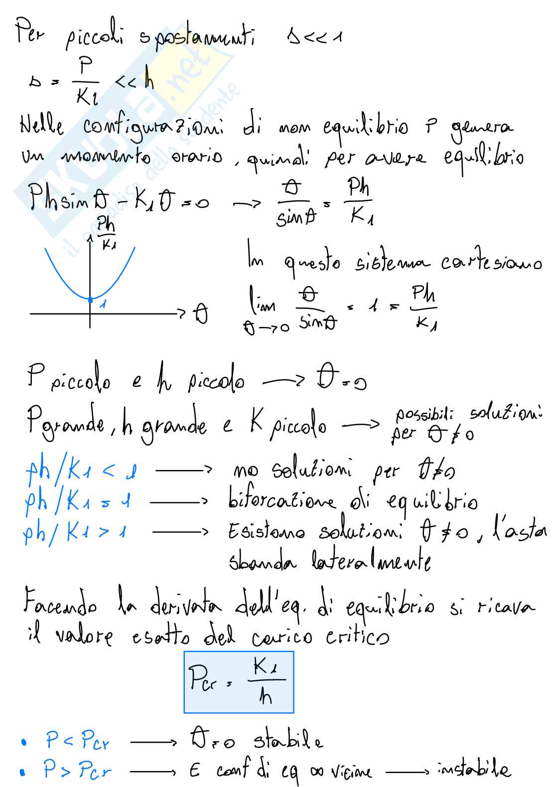 Appunti di Scienza delle costruzioni Pag. 56