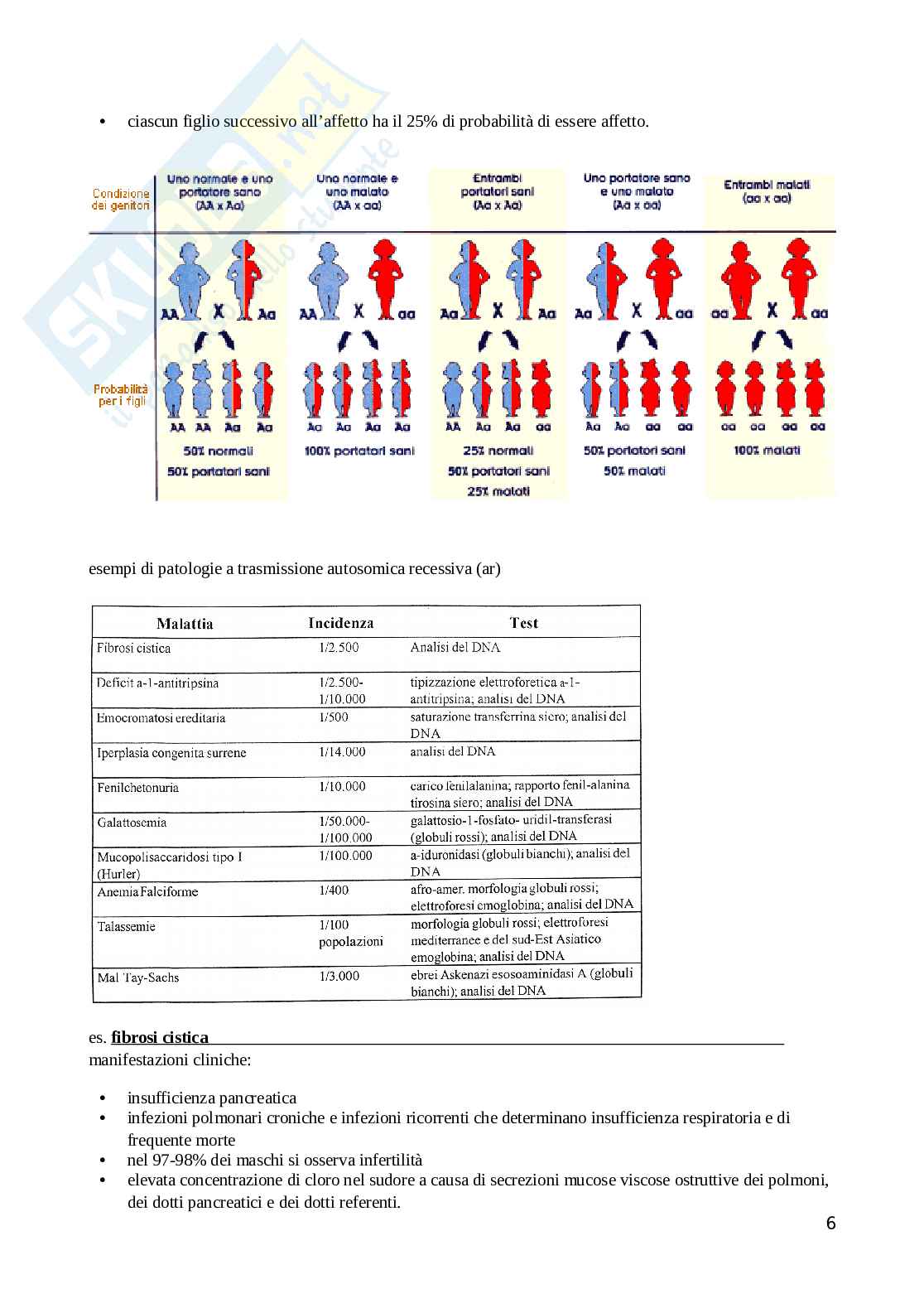 Genetica medica Pag. 6