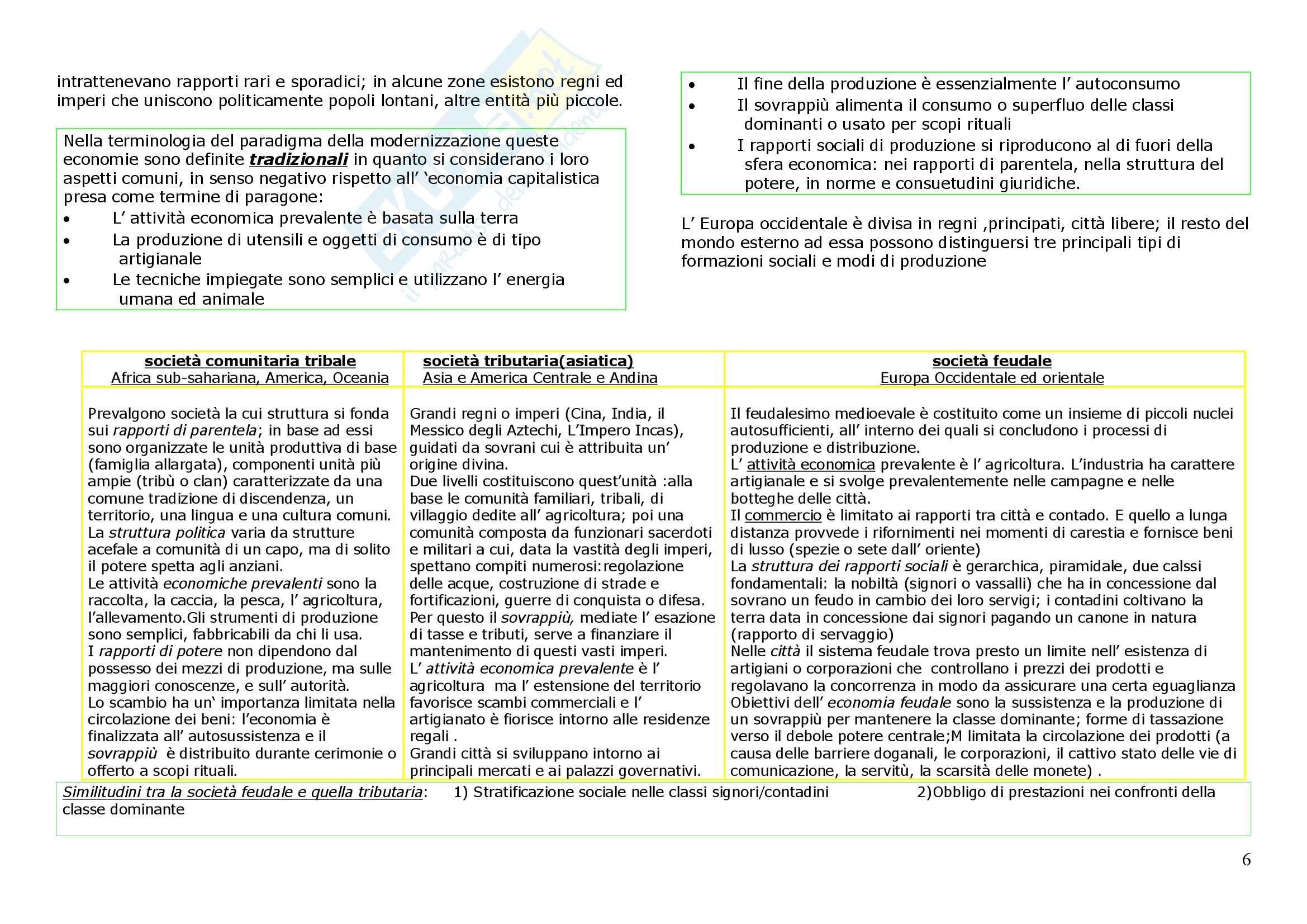 Economia dello sviluppo - Introduzione Pag. 6