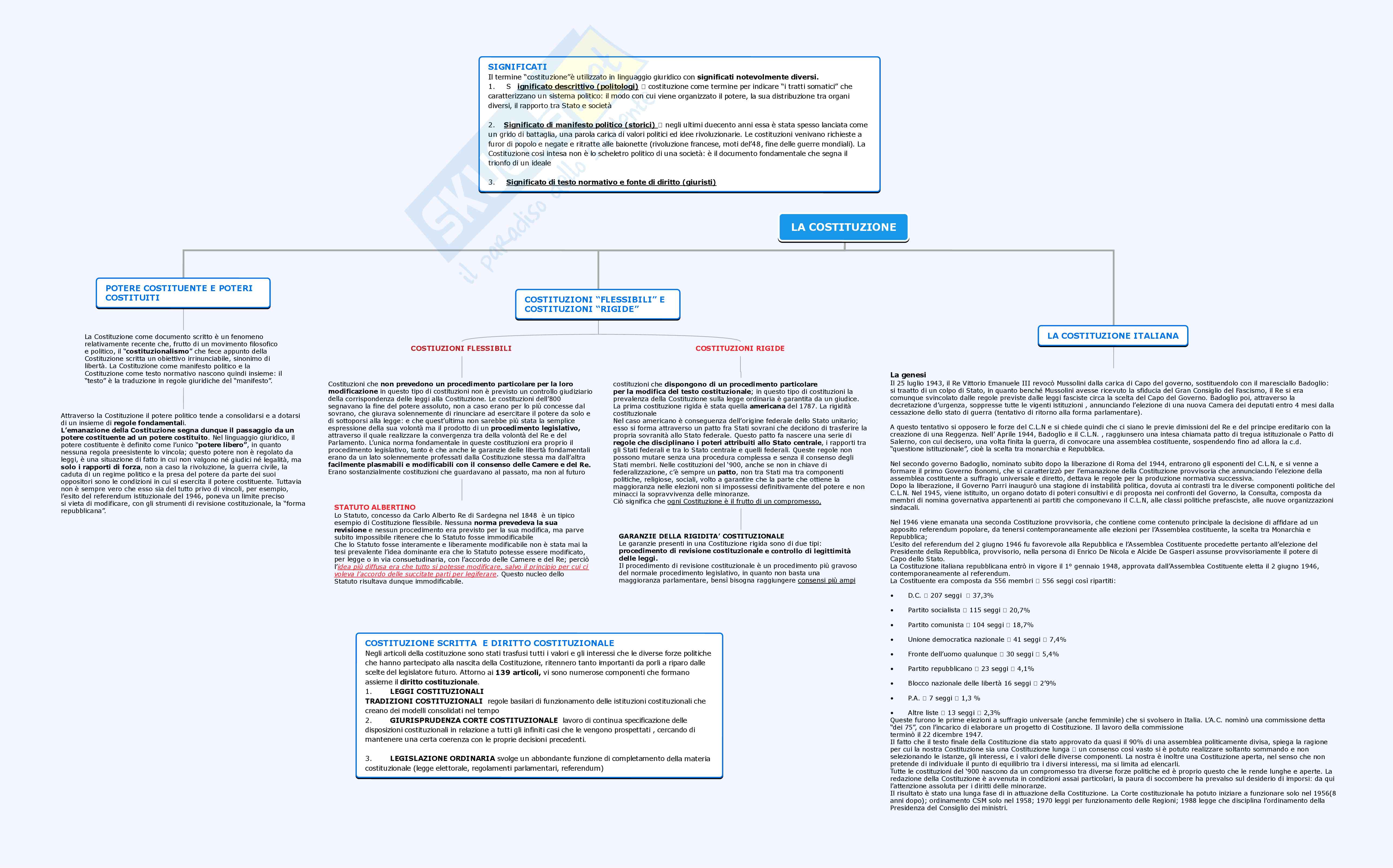 Schemi E Schede Diritto Costituzionale Pdf