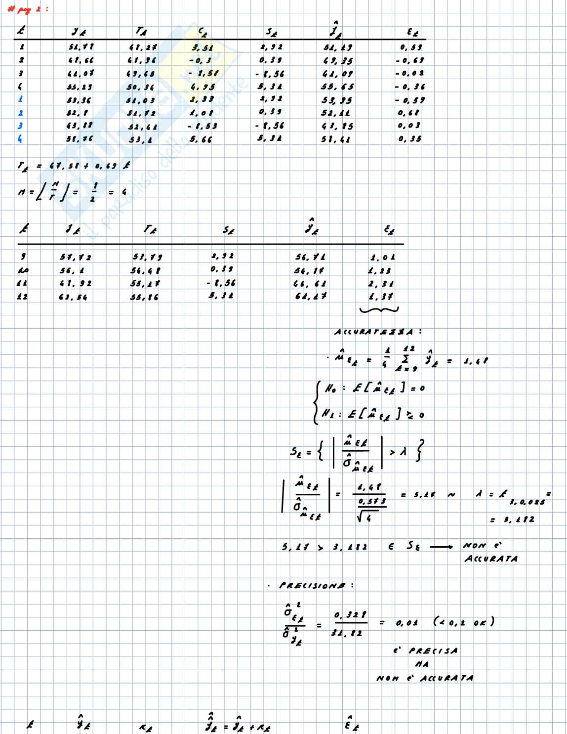 Esercizi pre esame Ottimizzazione combinatoria Pag. 1