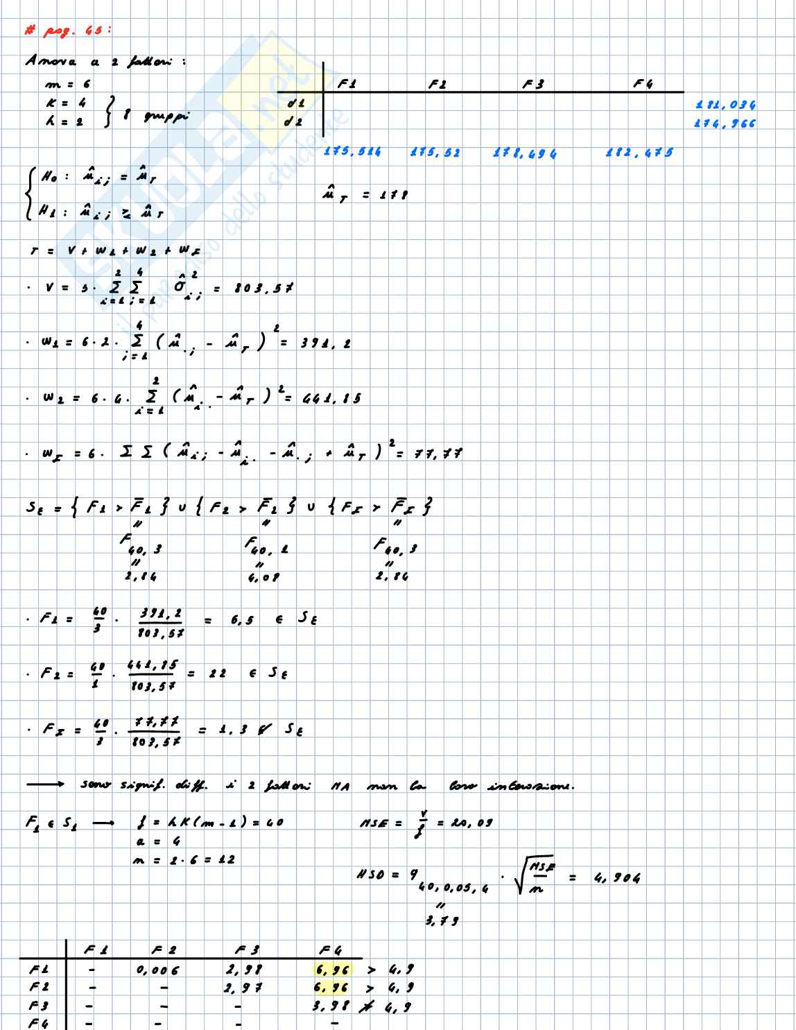 Esercizi pre esame Ottimizzazione combinatoria Pag. 16