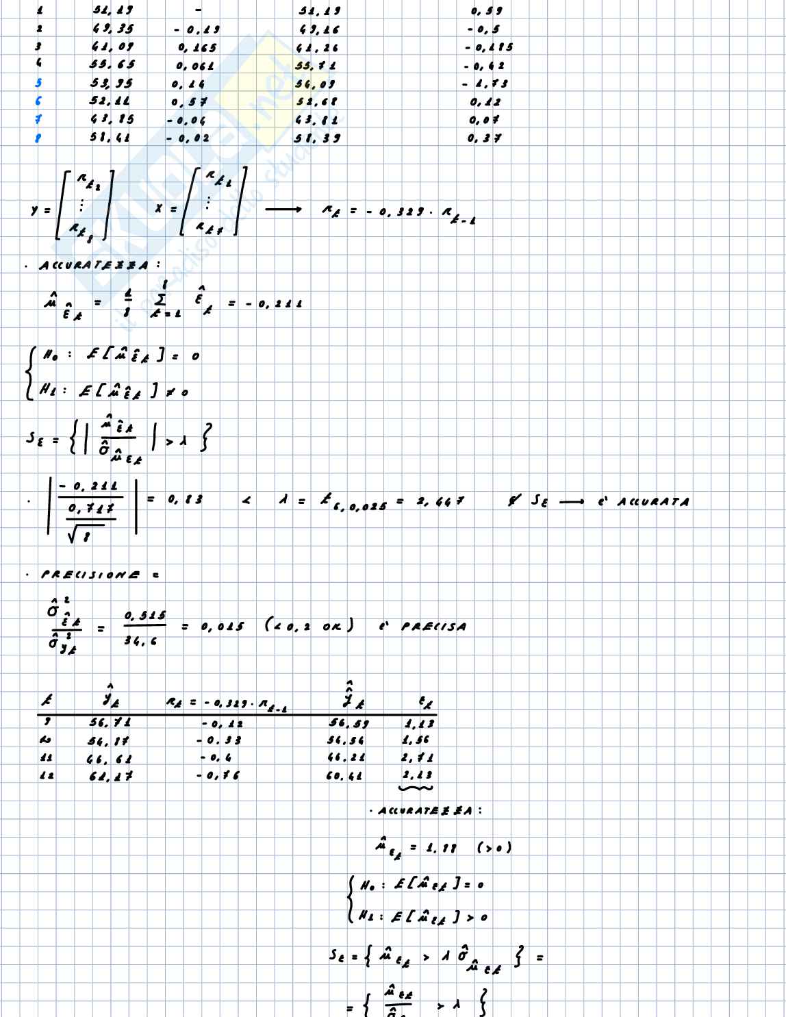 Esercizi pre esame Ottimizzazione combinatoria Pag. 2