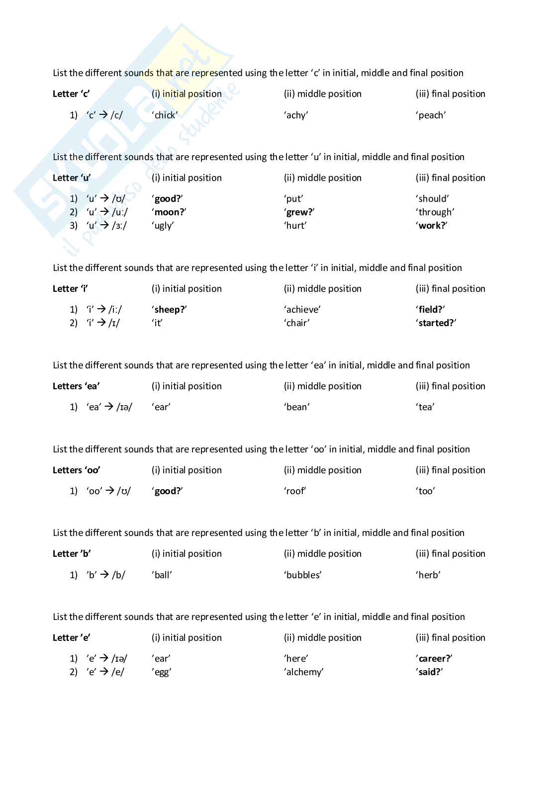Laboratorio di lingua inglese (B024353) - Portfolio, esame scritto e orale, fonologia | SFP Notes Vol. 32 Pag. 16