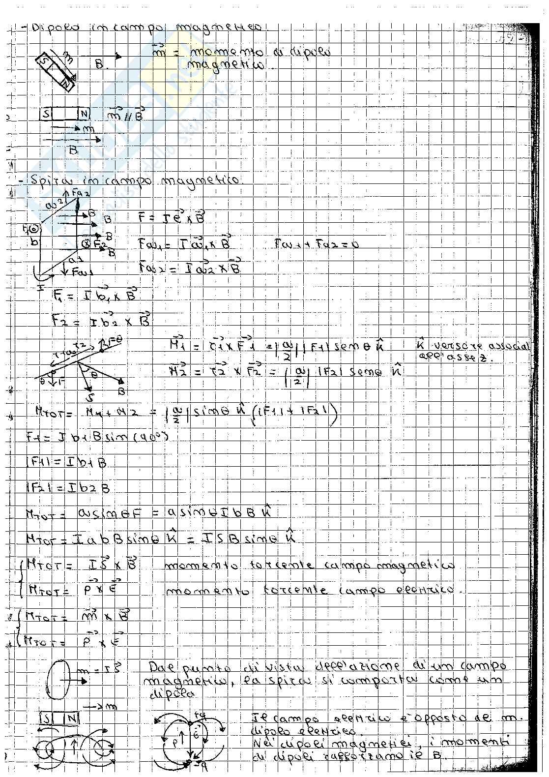Appunti teorici fisica 2 Pag. 41