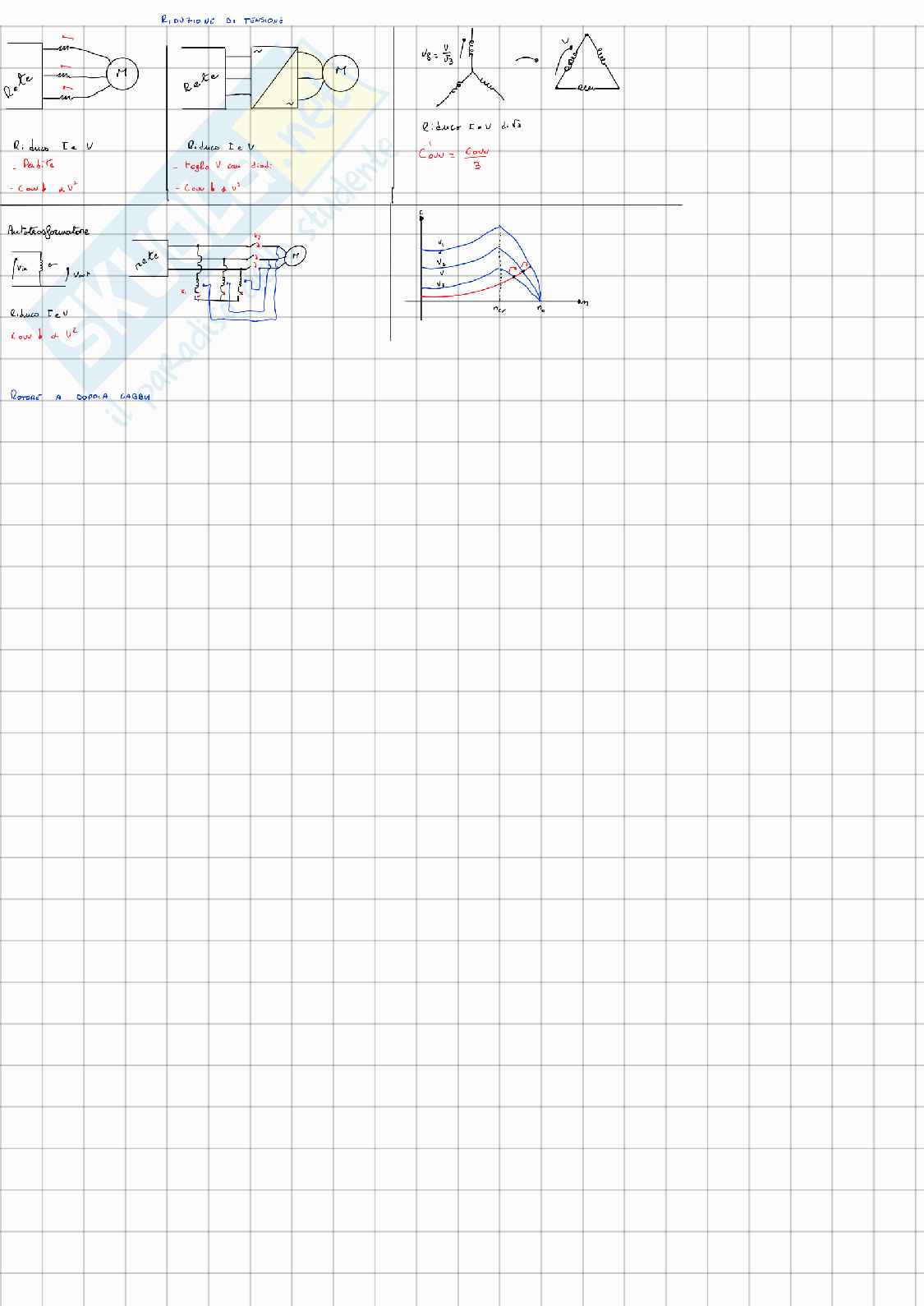 Appunti Macchine elettriche Pag. 11