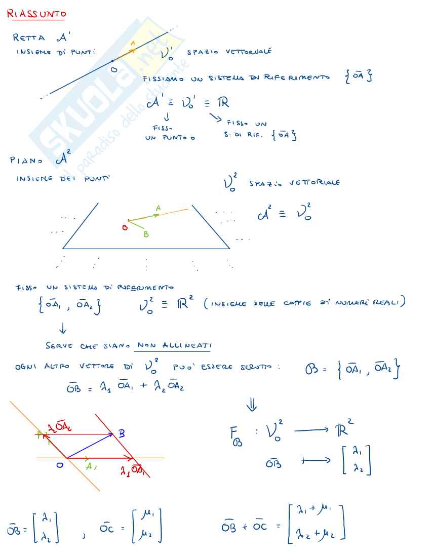 Appunti di Algebra lineare e geometria sul prodotto scalare Pag. 1