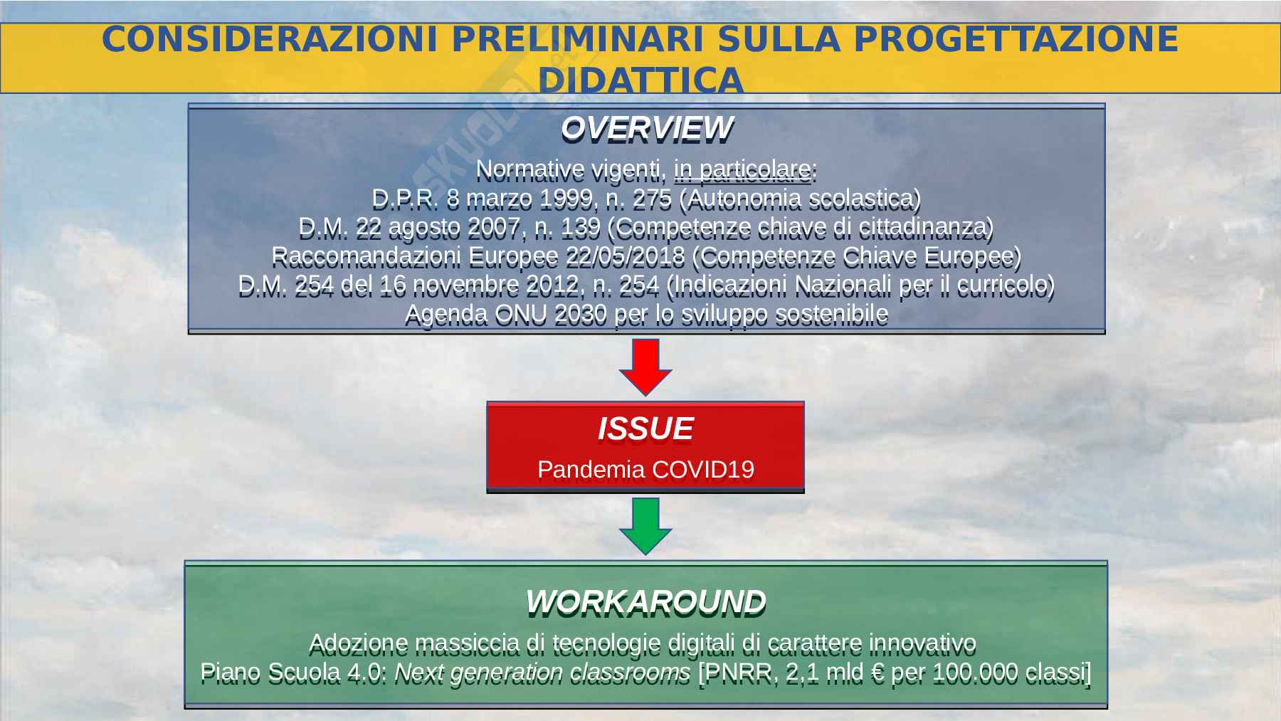 Esempio uda lezione simulata Tecnologia a060 concorso scuola secondaria  titolo il cloud Pag. 2