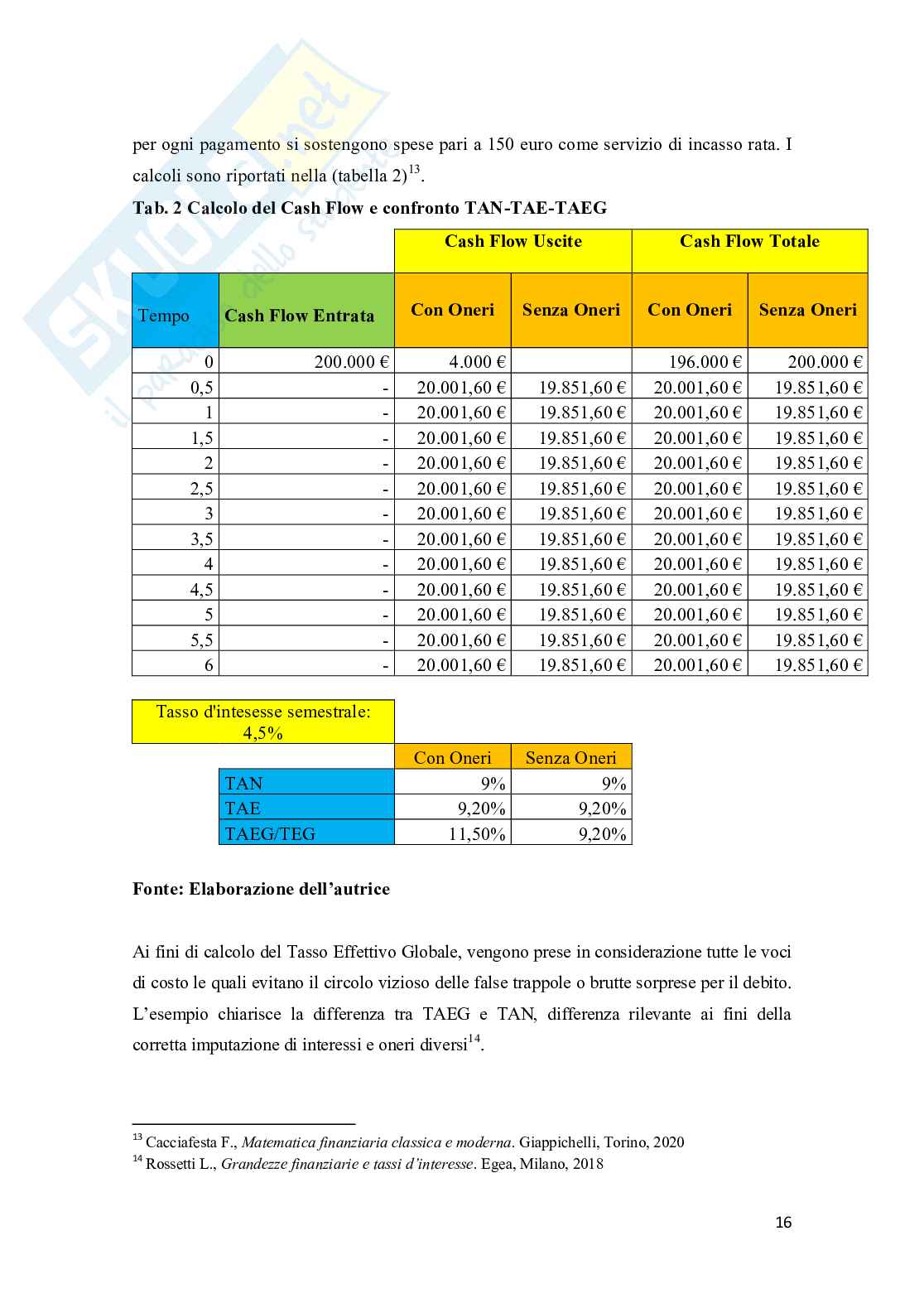 Valutazione della sostenibilità di un mutuo: analisi finanziaria Pag. 16