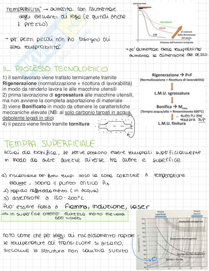 Appunti Metallurgia Pag. 46