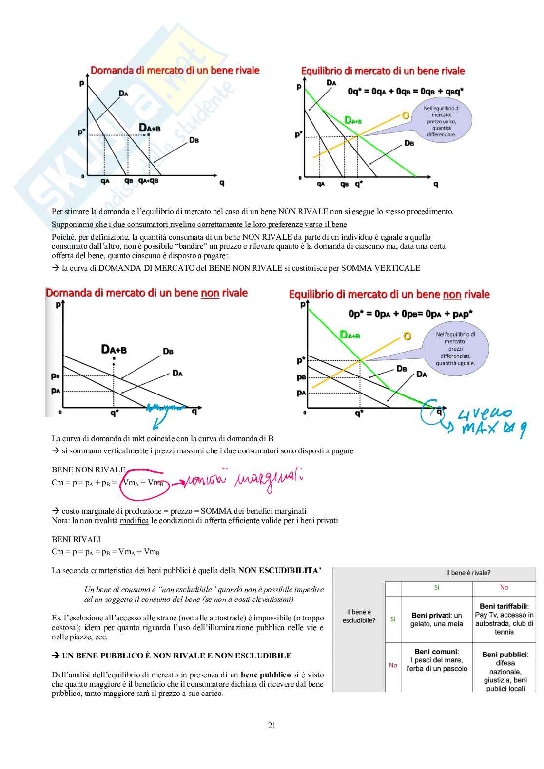 Scienza delle Finanze Pag. 21