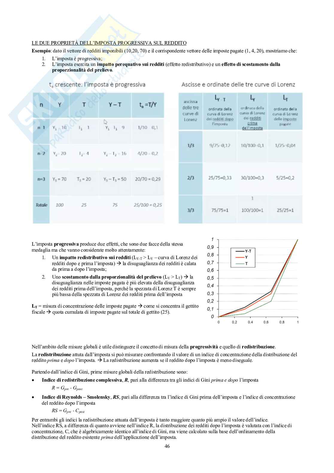 Scienza delle Finanze Pag. 46