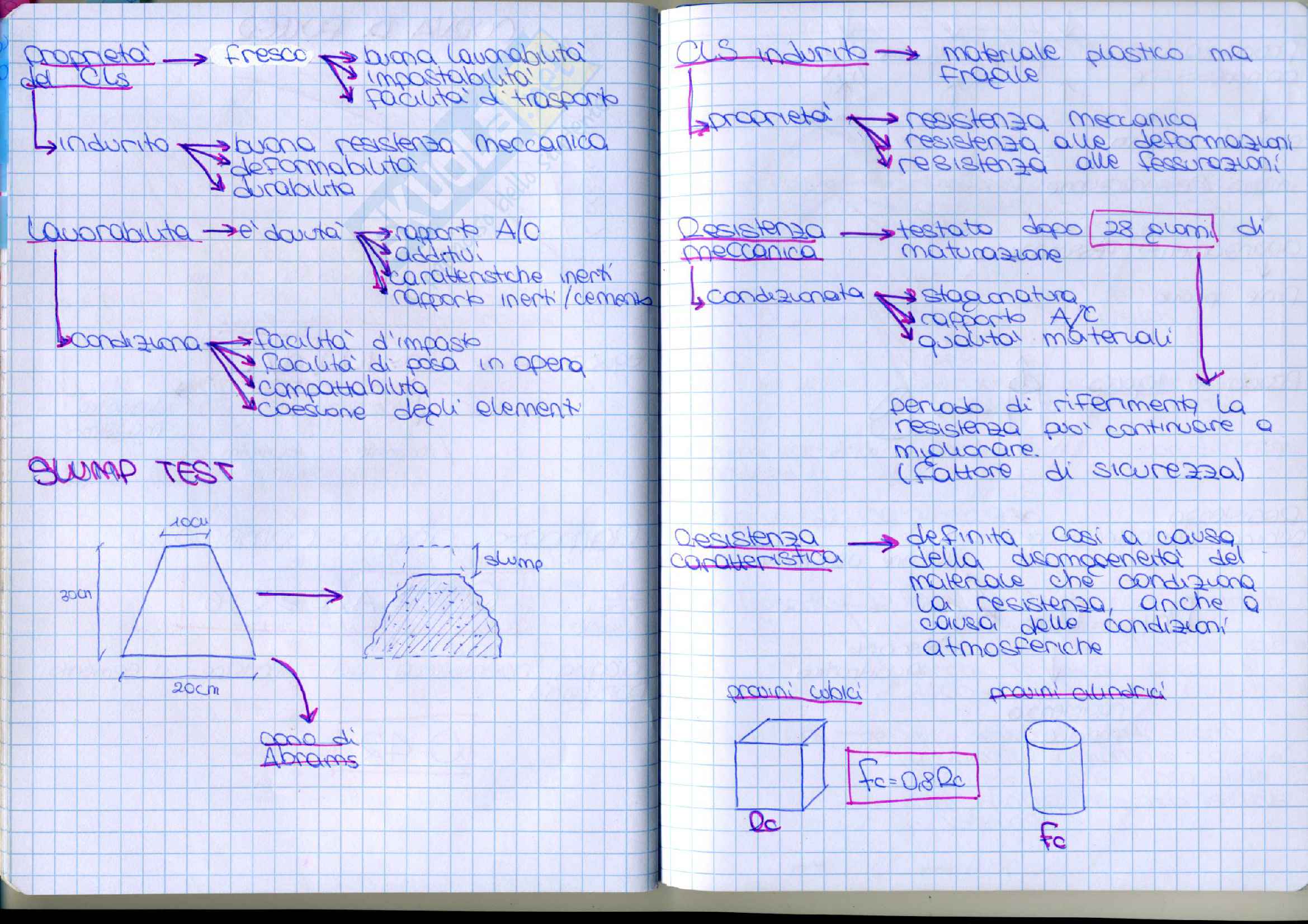 Schemi di tecnologia dell architettura Pag. 31