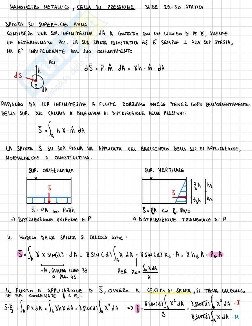 Schemi Idraulica Pag. 11
