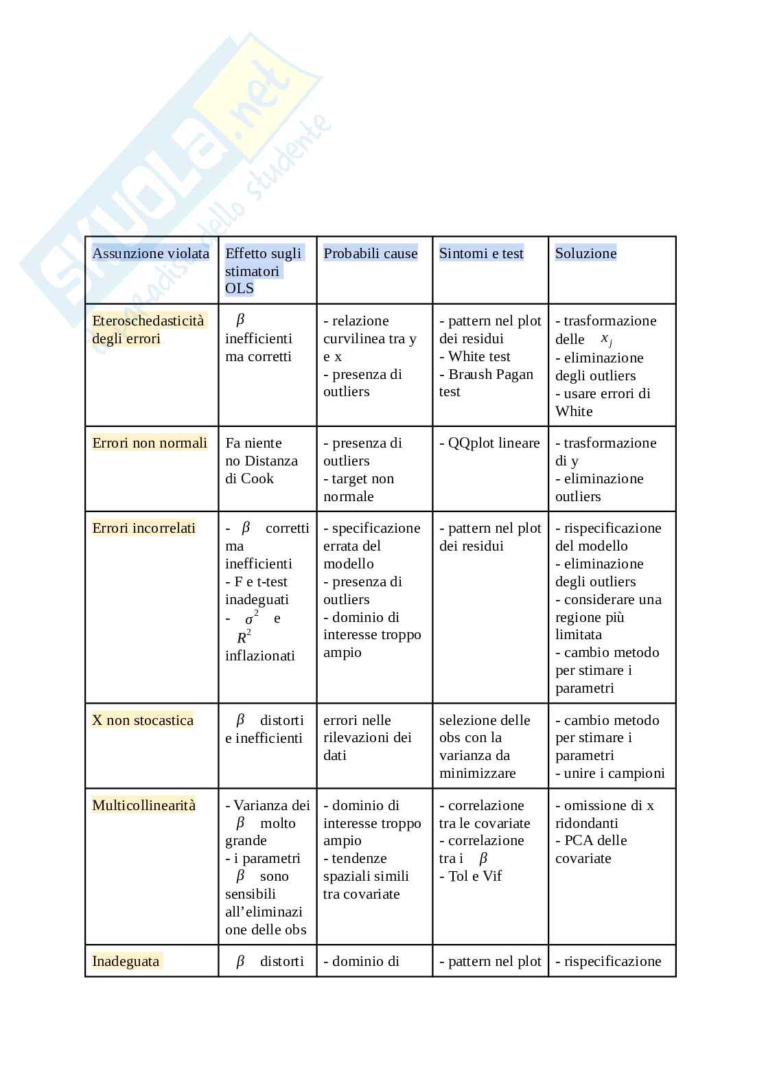 Data mining Pag. 6