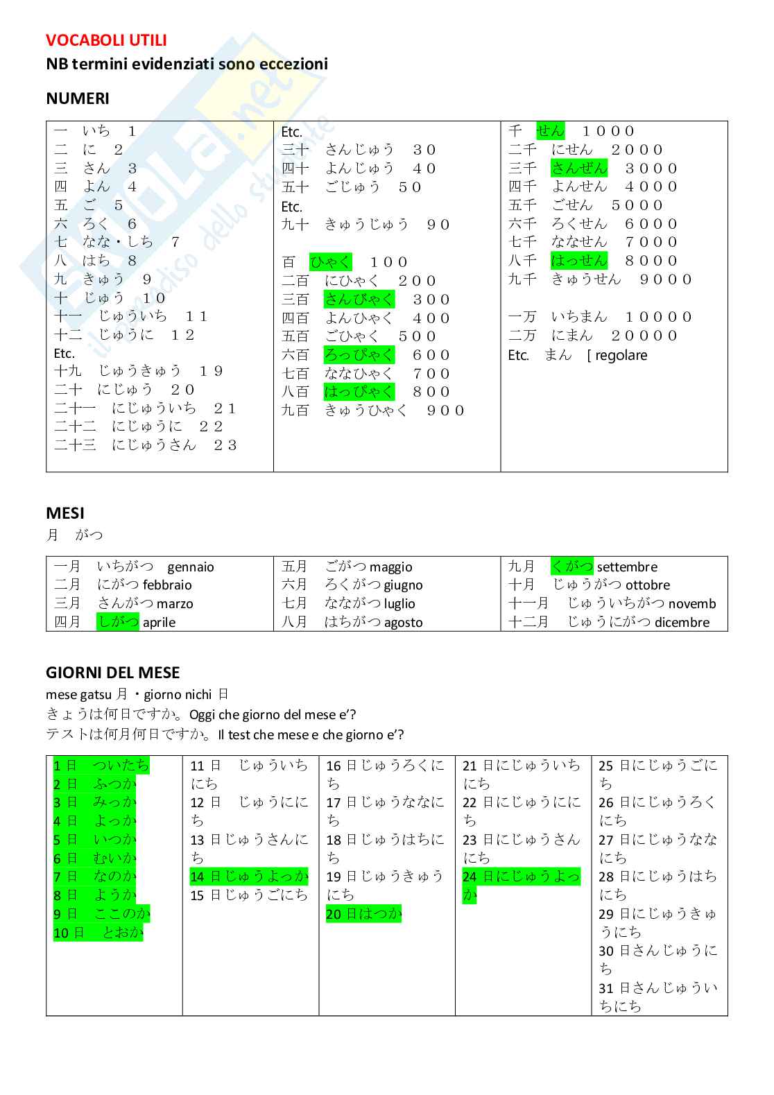 Appunti completi lingua giapponese JLPT N5: tutti i vocaboli Pag. 16