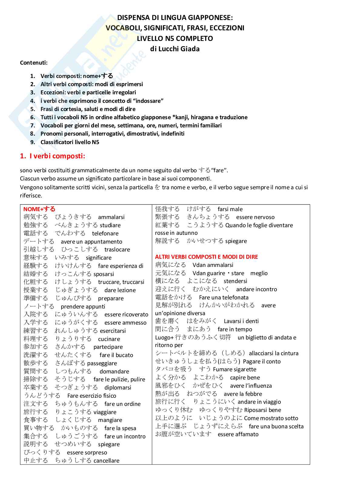 Appunti Completi Lingua Giapponese Jlpt N5 Tutti I Vocaboli