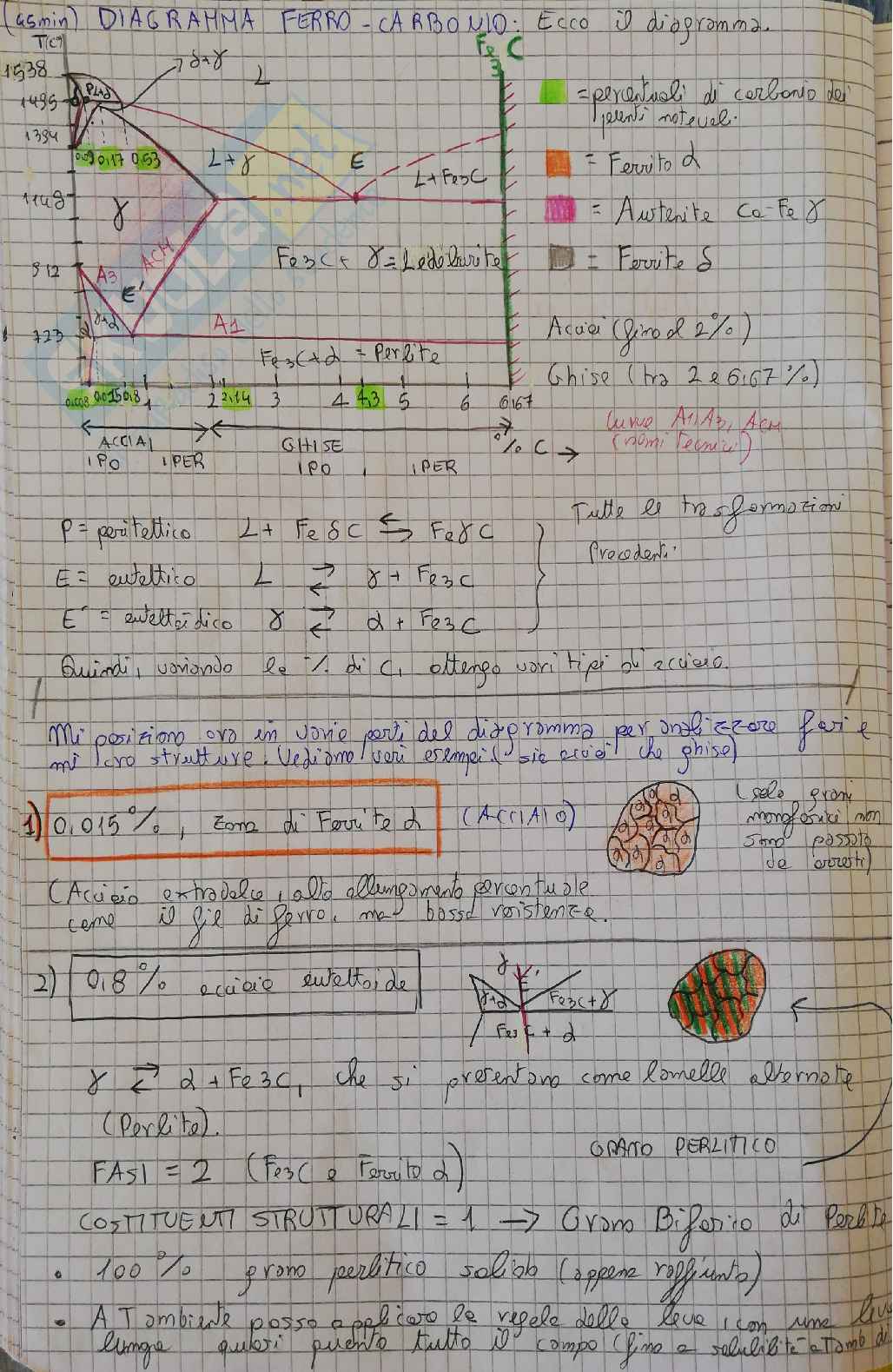 Tecnologia meccanica e dei materiali - Materiali Pag. 31