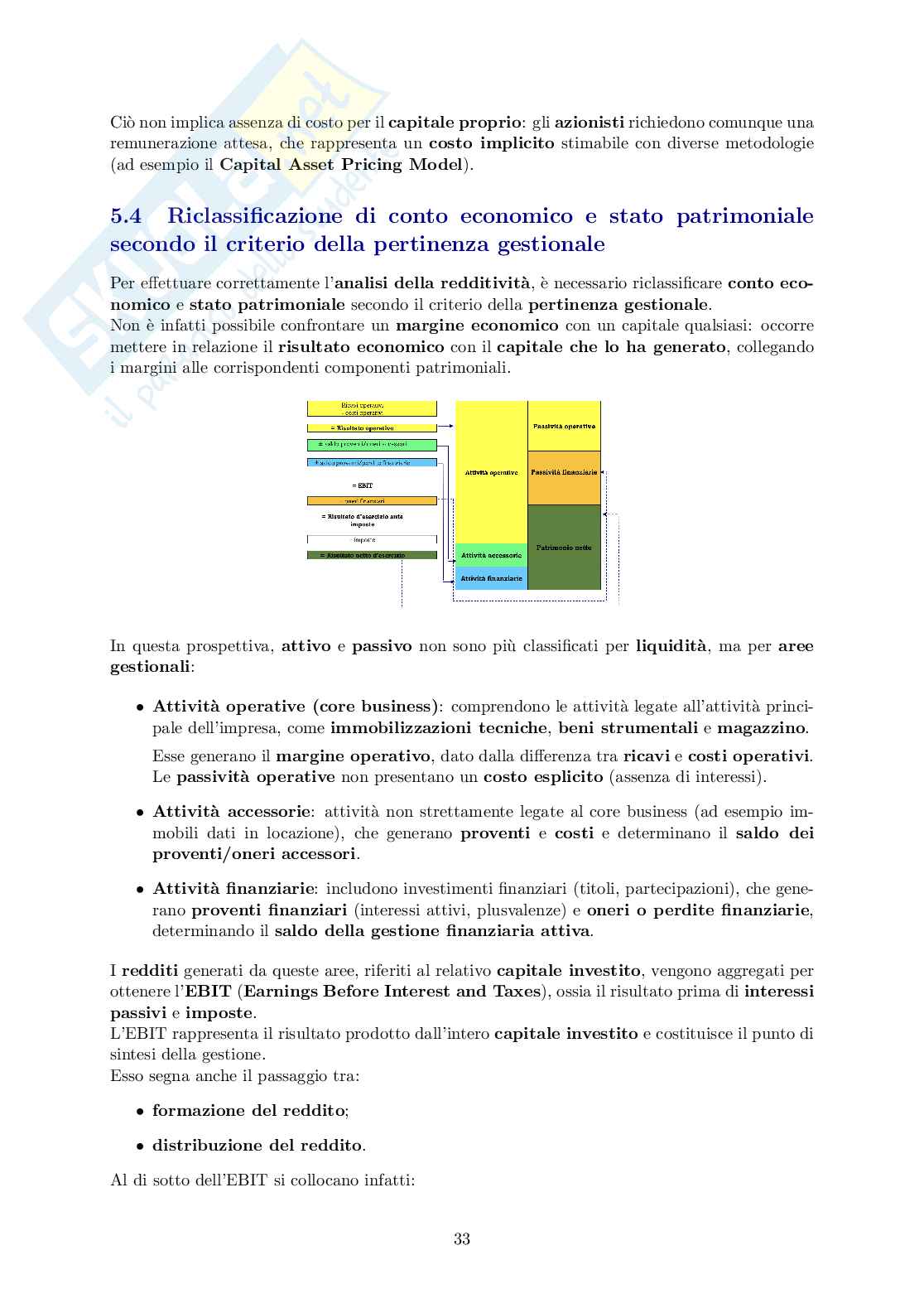 Appunti modulo Finanza d'impresa Pag. 36