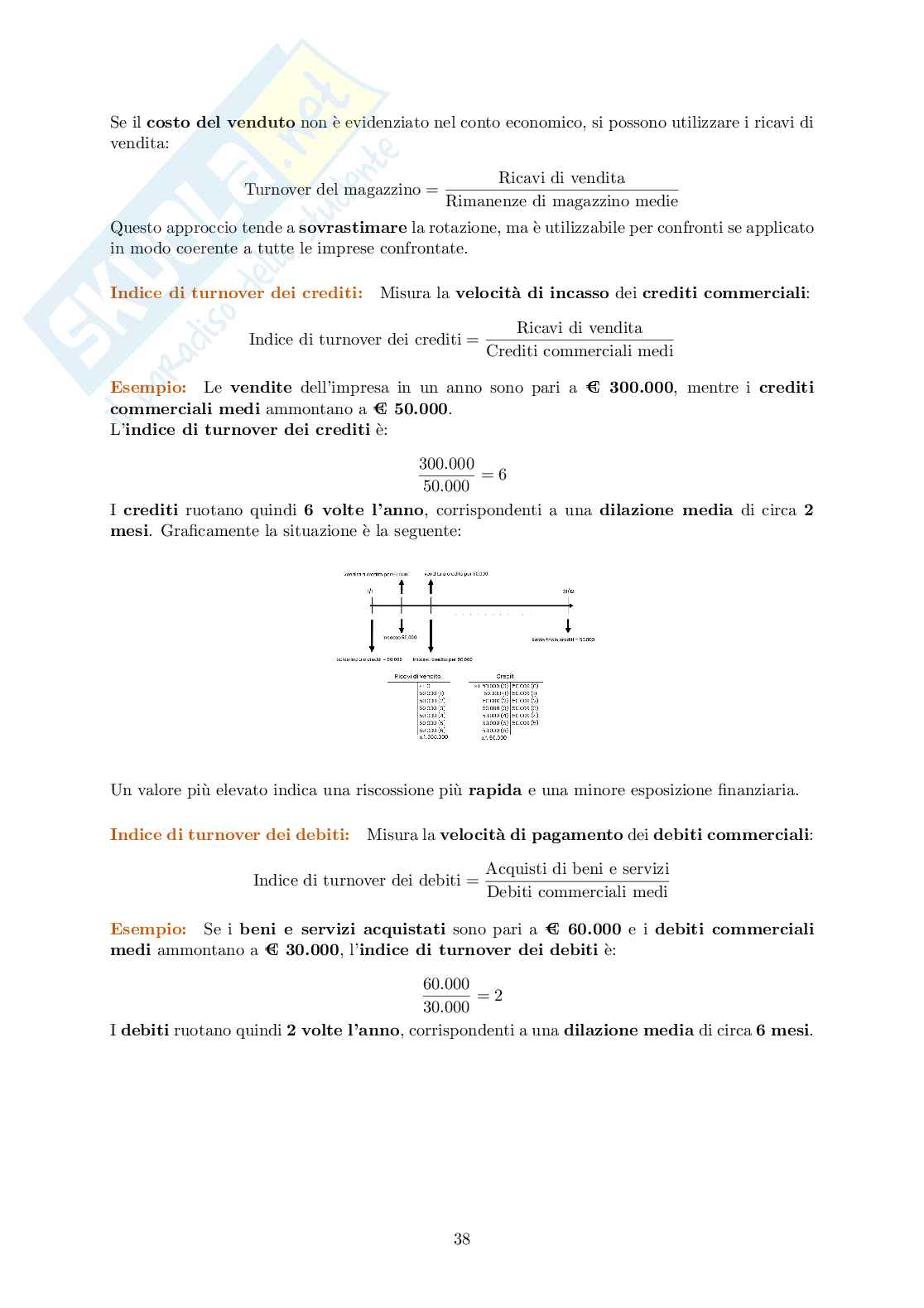 Appunti modulo Finanza d'impresa Pag. 41
