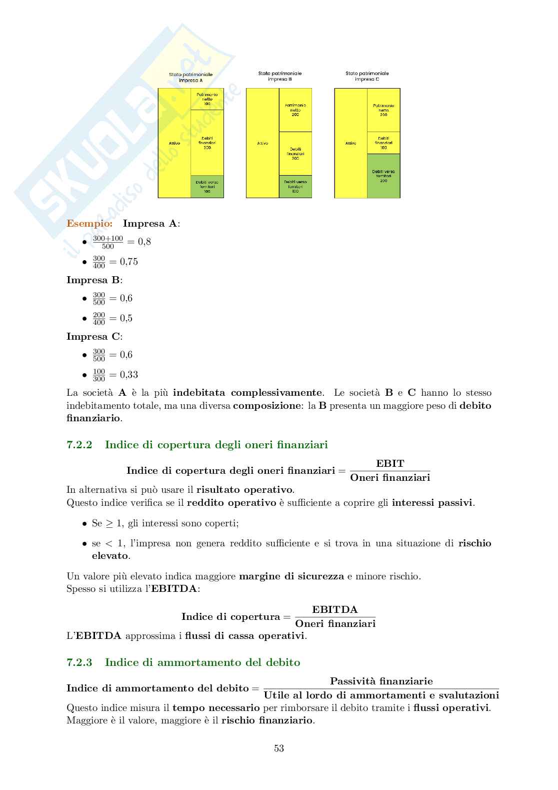 Appunti modulo Finanza d'impresa Pag. 56