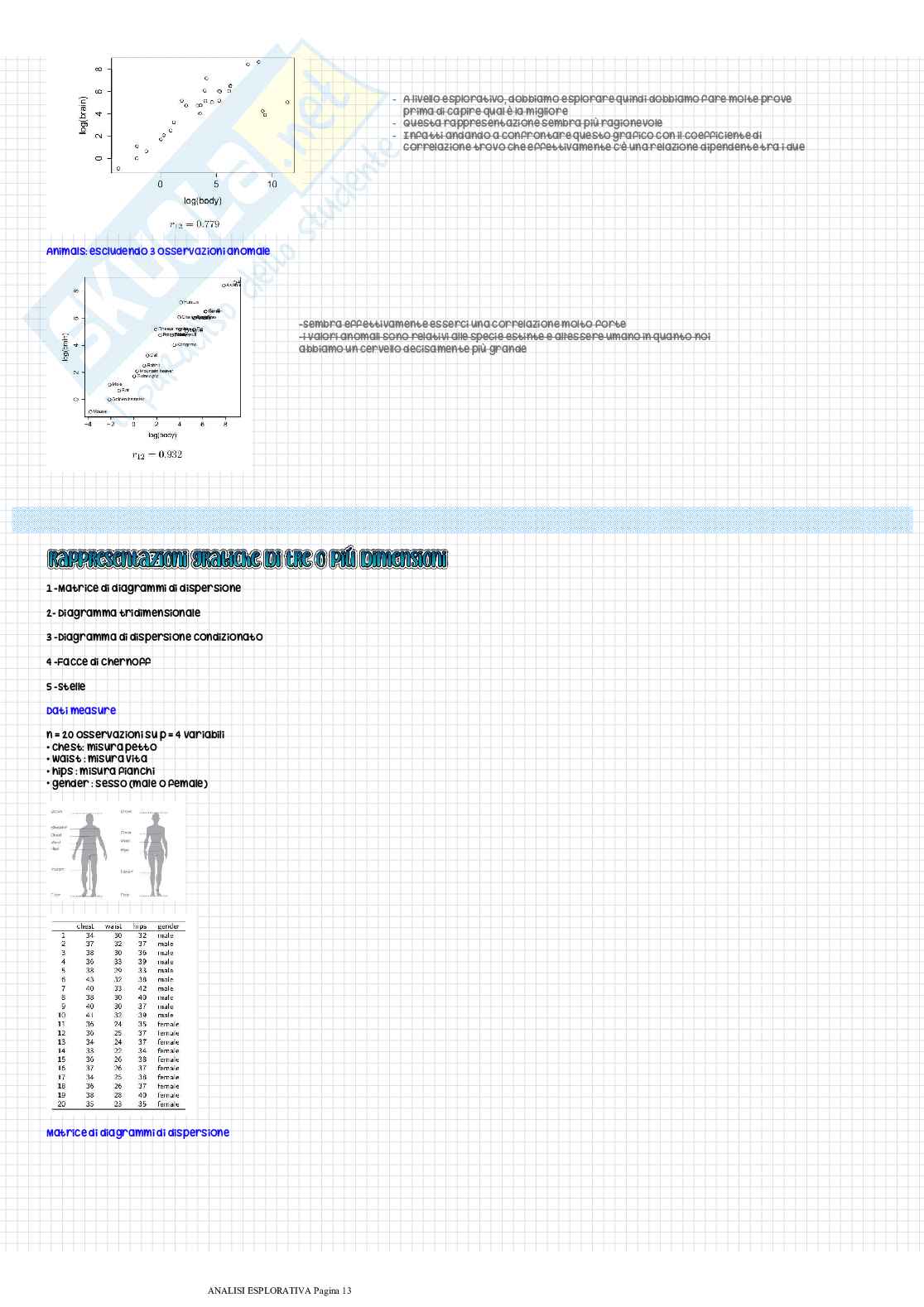 Rappresentazioni grafiche di tre o più dimensioni Pag. 1