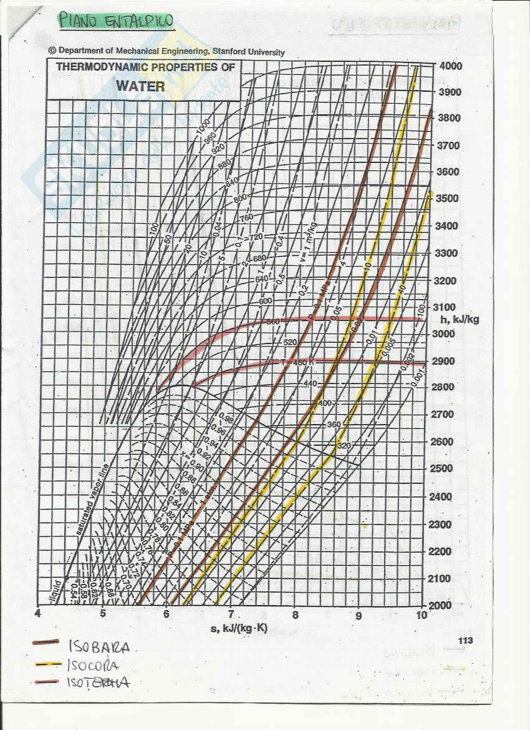 Termofluidodinamica applicata alle macchine Appunti Pag. 26