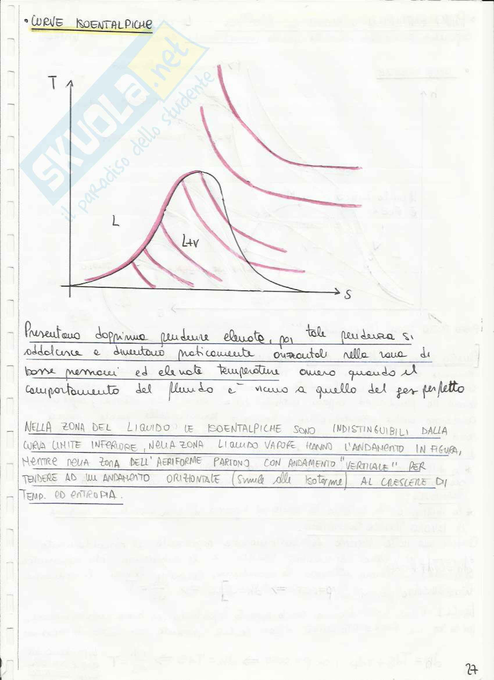 Termofluidodinamica applicata alle macchine Appunti Pag. 31