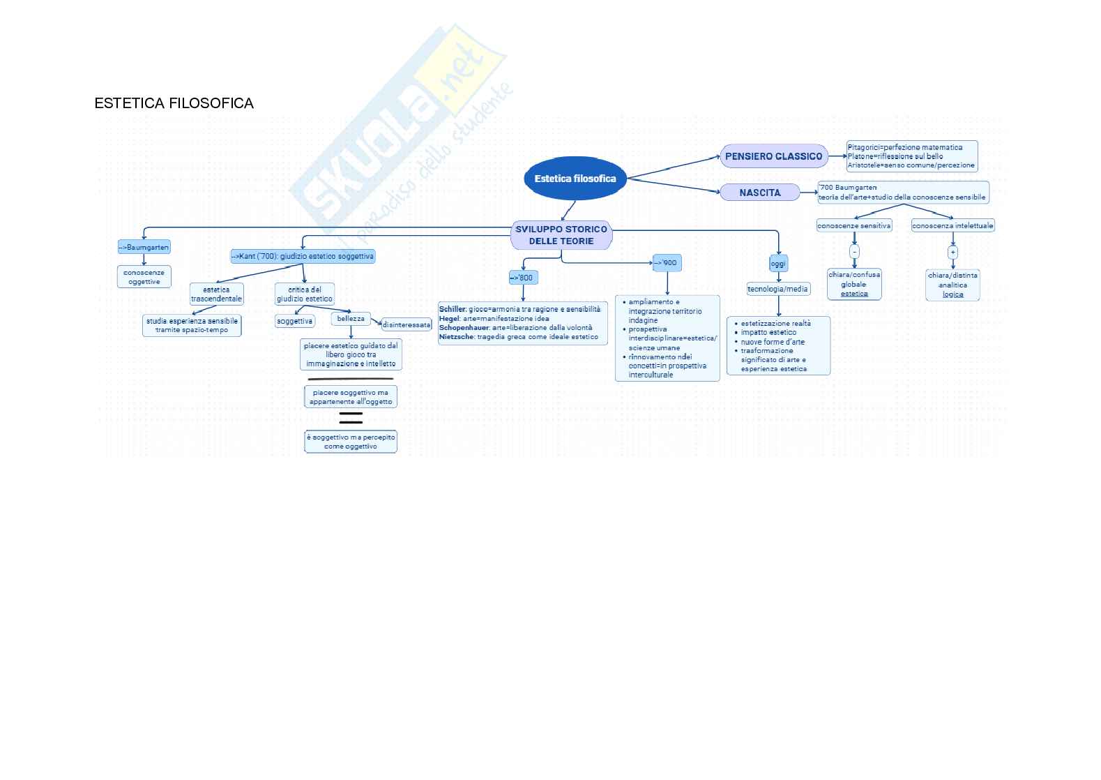 Mappe di Estetica filosofica Pag. 1