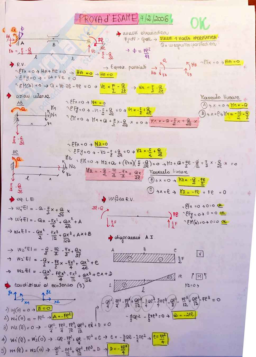 Prove d'esame svolte Scienza delle Costruzioni Pag. 21