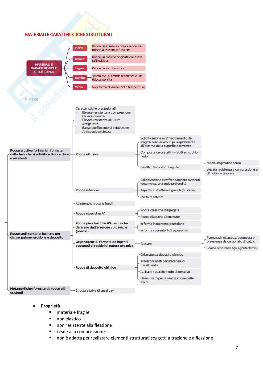 Appunti esame Scienza e tecnica delle costruzioni Pag. 6
