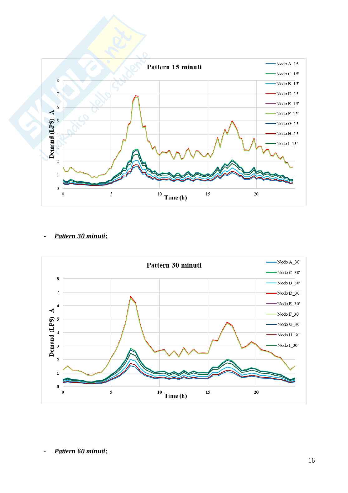 Verifica e ottimizzazione di una rete di distribuzione  Pag. 16