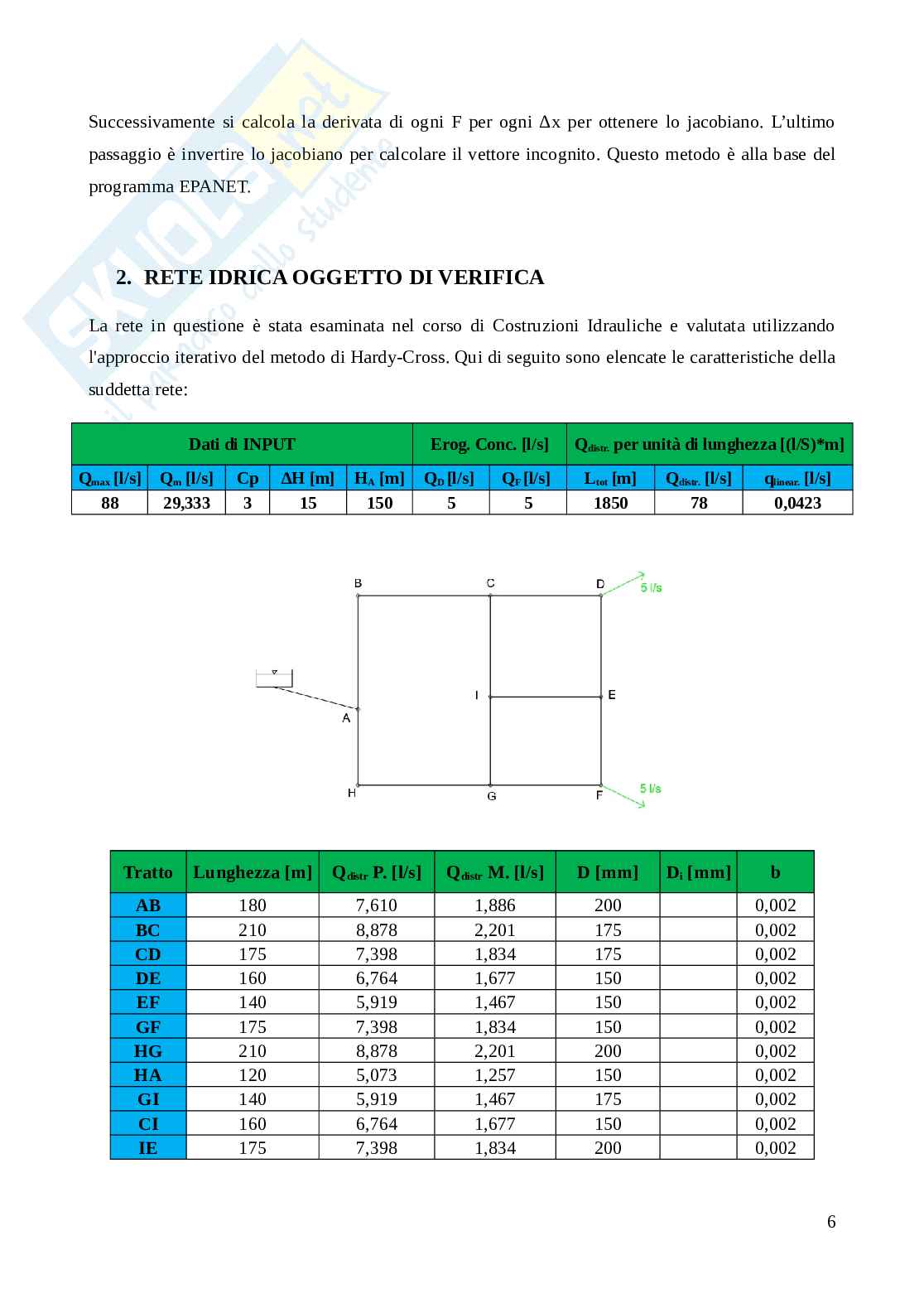 Verifica e ottimizzazione di una rete di distribuzione  Pag. 6