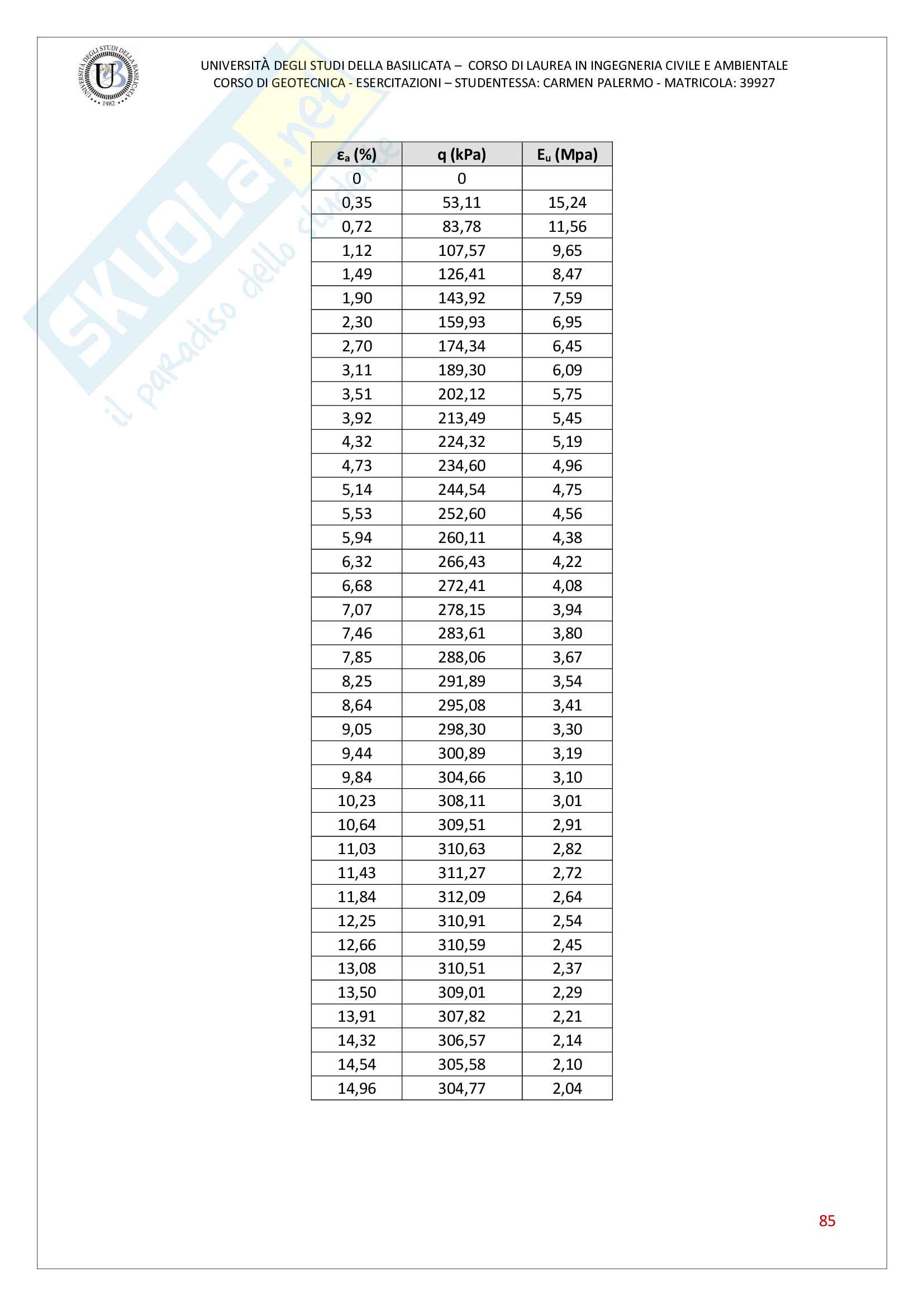 Esercitazioni geotecnica Pag. 86