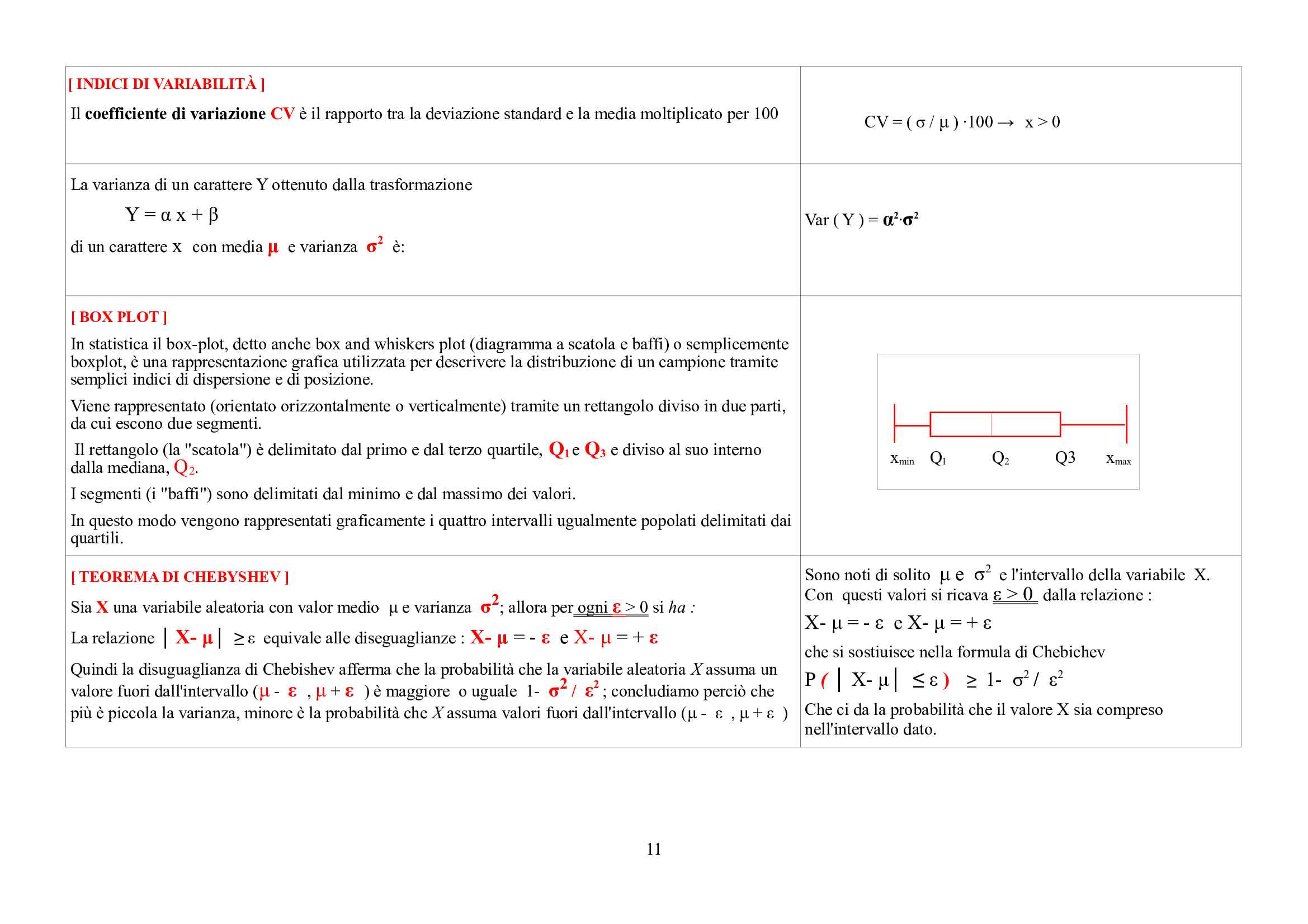 Statistica - formule Pag. 11