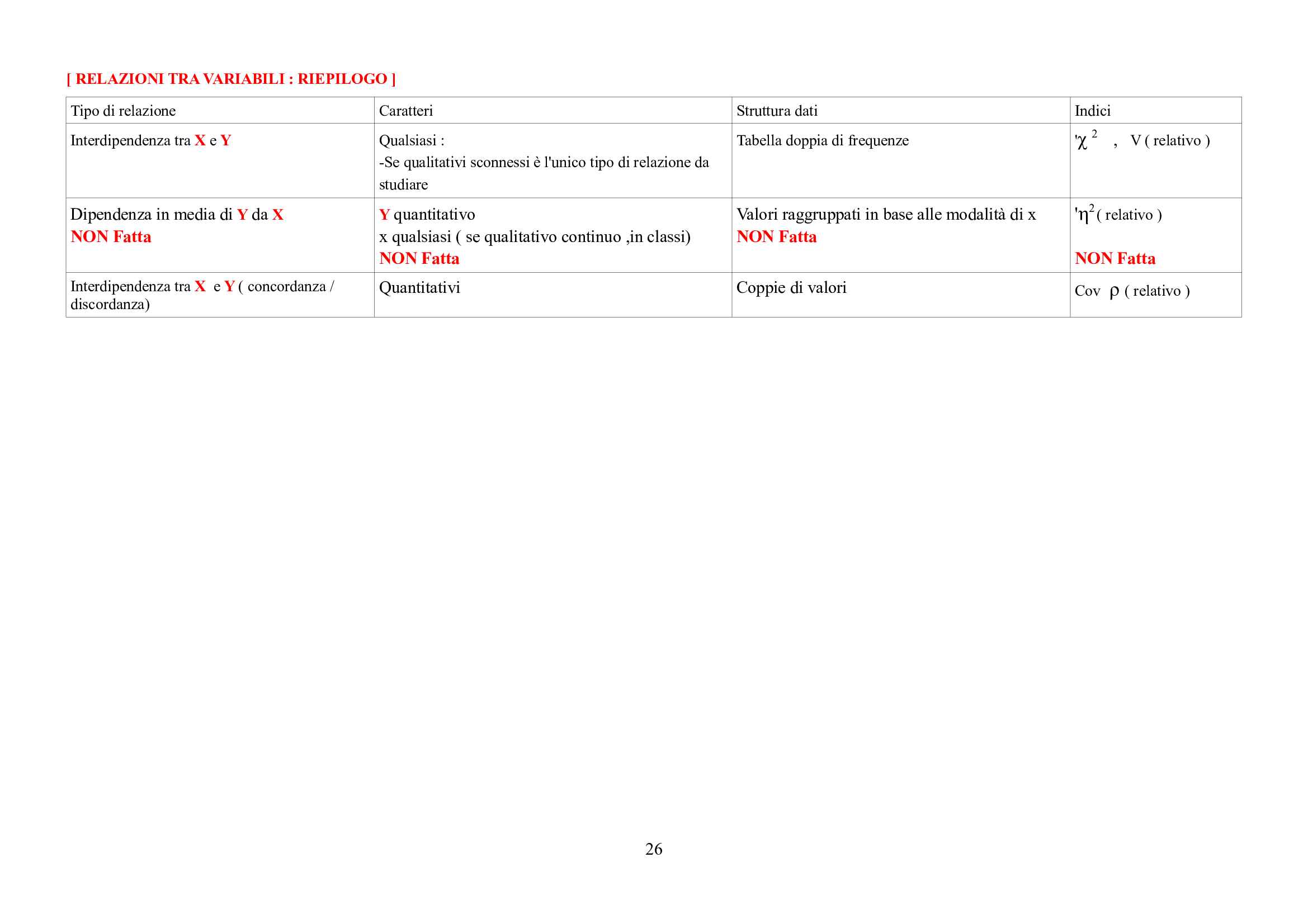 Statistica - formule Pag. 26