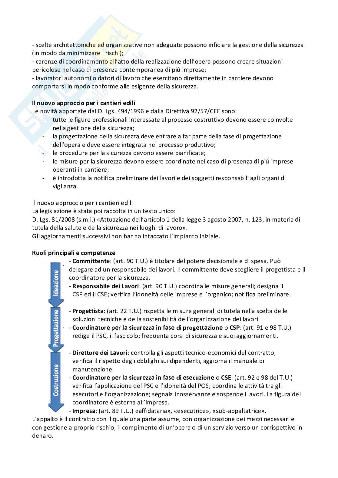 Cantieri edili Pag. 2