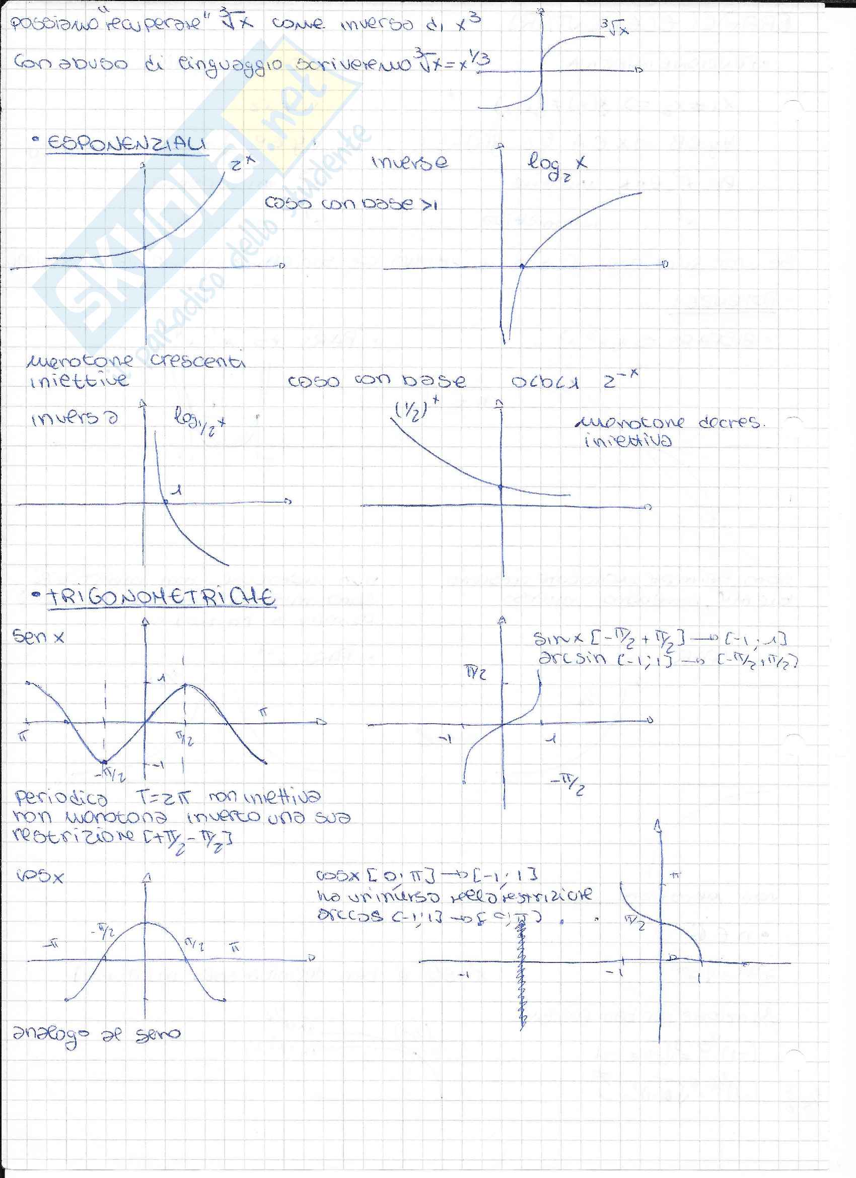 Analisi 1: Appunti completi con dimostrazioni Pag. 16
