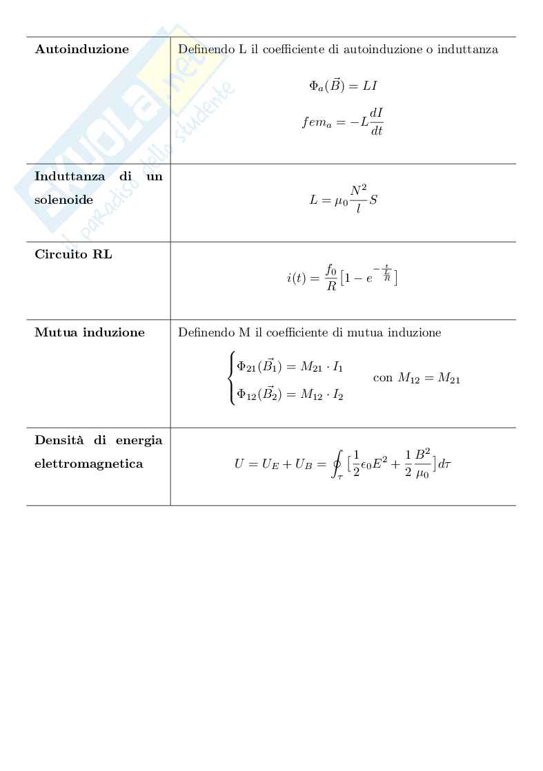 Formulario di Elettromagnetismo Pag. 16